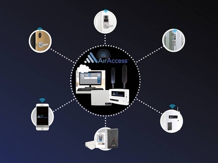 Securitas Technology Monitoring News